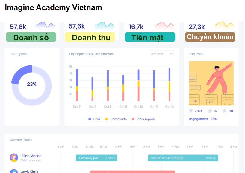 Imagine Academy Vietnam